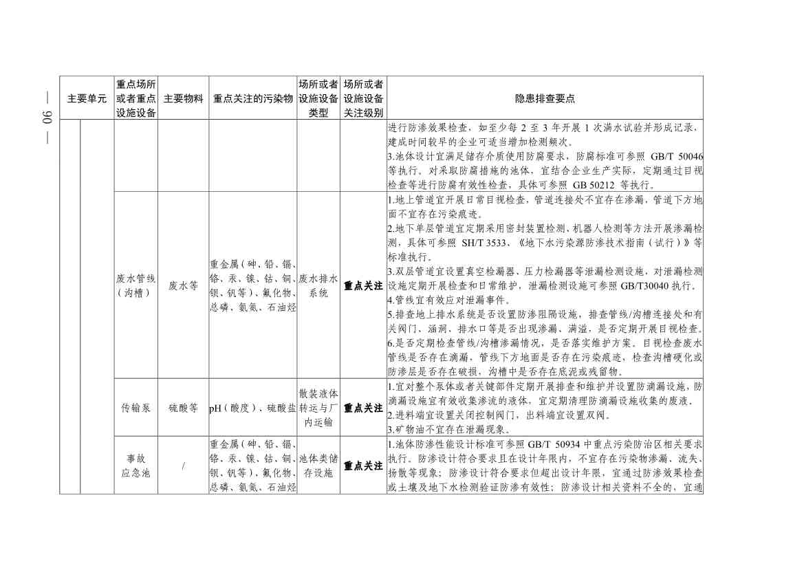 《四川省磷肥制造行业企业土壤污染隐患排查技术要点》等5个技术要点印发！(图88)