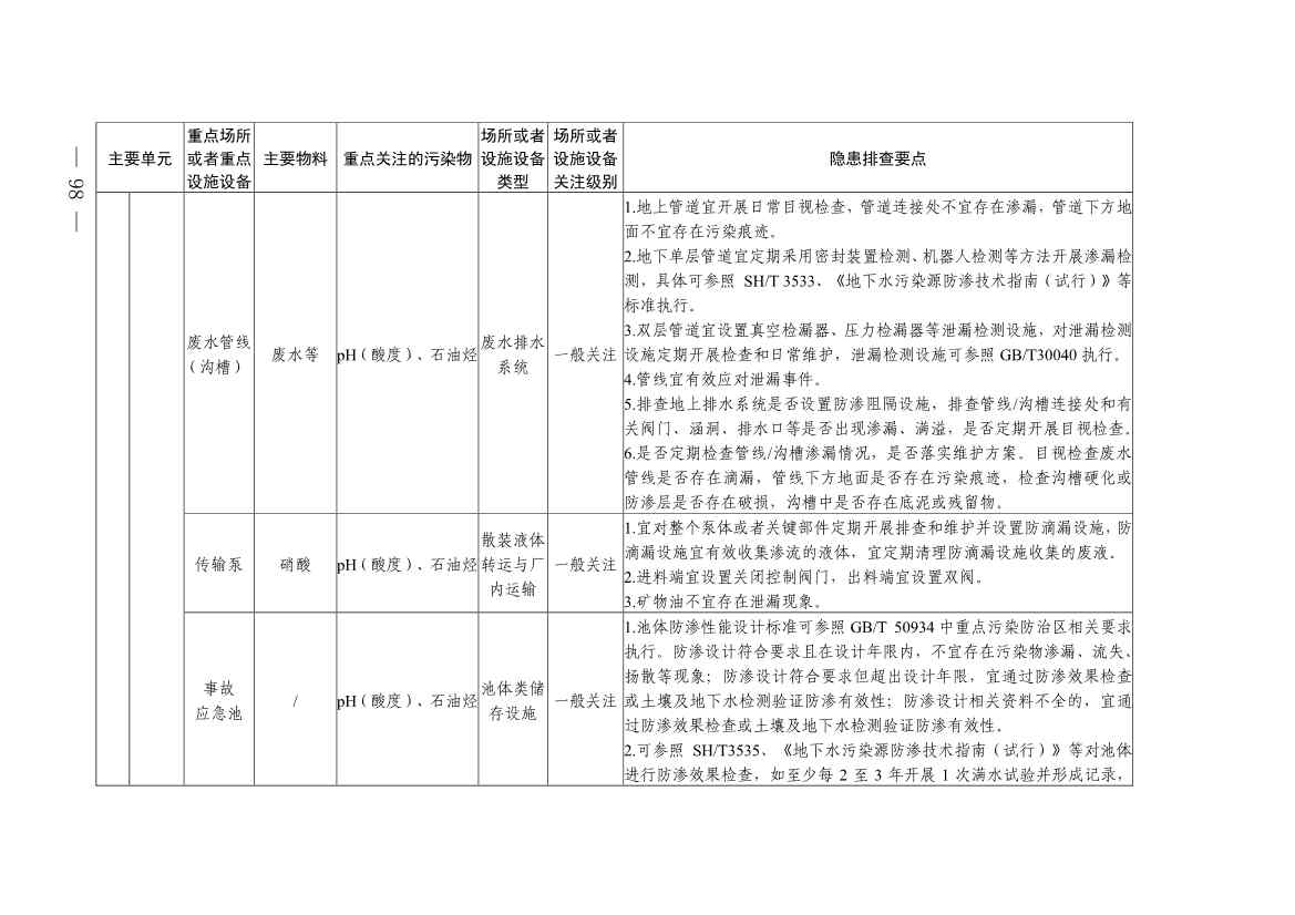 《四川省磷肥制造行业企业土壤污染隐患排查技术要点》等5个技术要点印发！(图96)