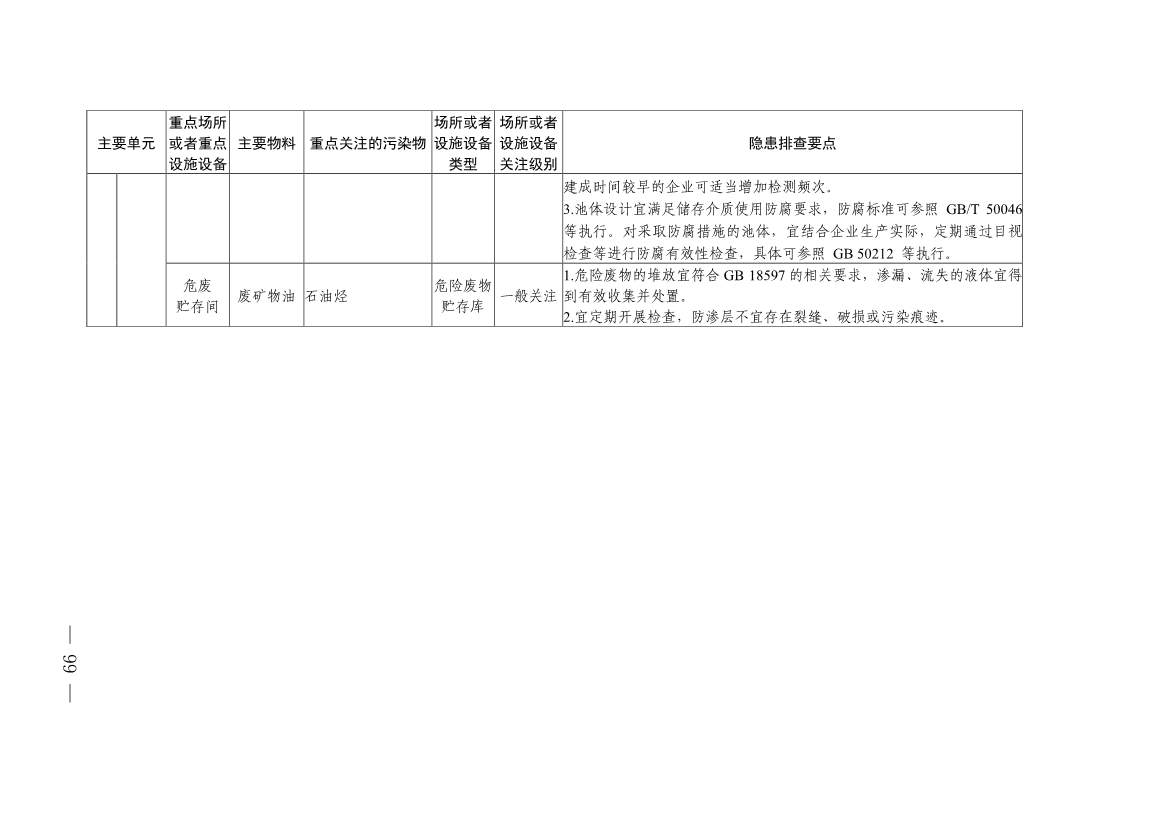 《四川省磷肥制造行业企业土壤污染隐患排查技术要点》等5个技术要点印发！(图97)