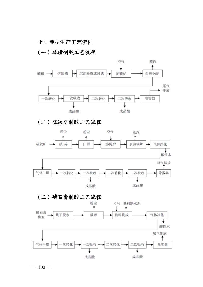 《四川省磷肥制造行业企业土壤污染隐患排查技术要点》等5个技术要点印发！(图98)