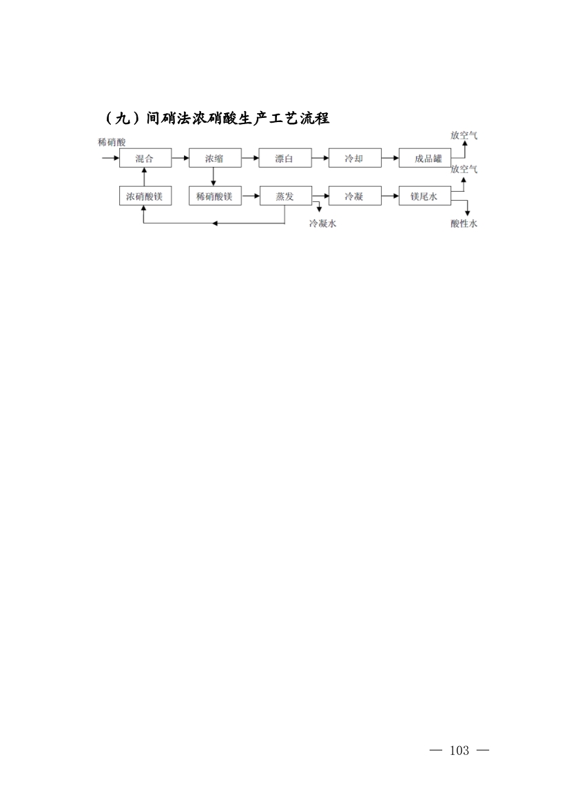 《四川省磷肥制造行业企业土壤污染隐患排查技术要点》等5个技术要点印发！(图101)
