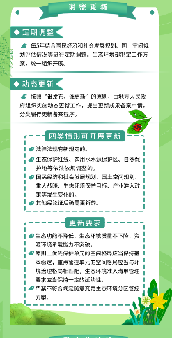 一图读懂《生态环境分区管控管理暂行规定》(图4)