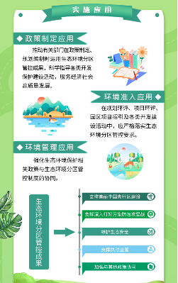 一图读懂《生态环境分区管控管理暂行规定》(图3)