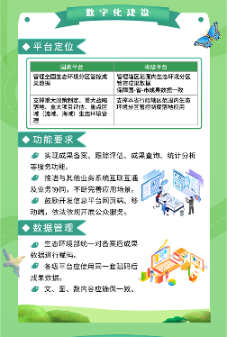 一图读懂《生态环境分区管控管理暂行规定》(图5)