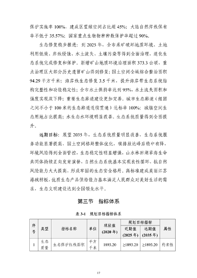 《连云港市国土空间生态保护和修复规划（2021-2035年）》公开征求意见(图18)