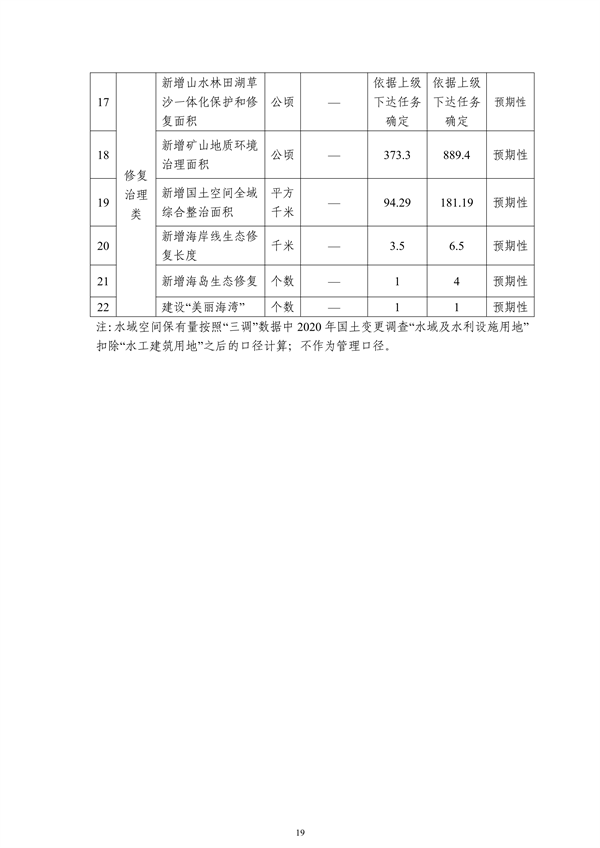 《连云港市国土空间生态保护和修复规划（2021-2035年）》公开征求意见(图20)