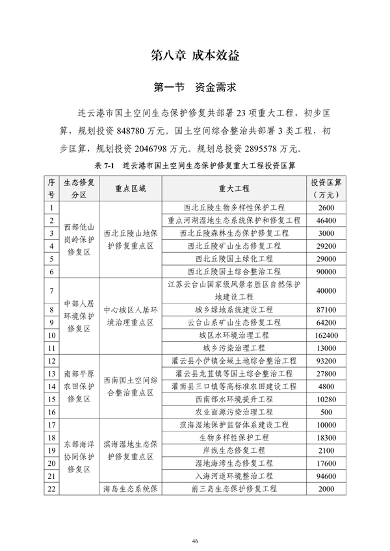 《连云港市国土空间生态保护和修复规划（2021-2035年）》公开征求意见(图47)