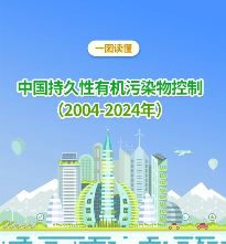 一图读懂 | 中国持久性有机污染物控制（2004-2024年）