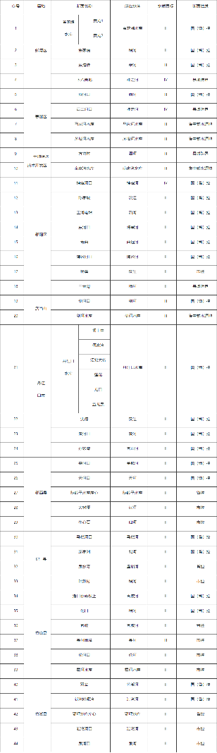 十堰市2024年度水、大气、土壤污染防治攻坚行动实施方案