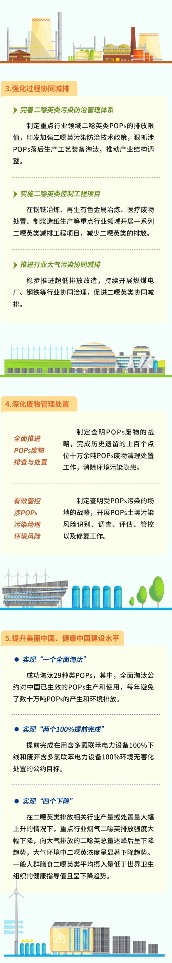 一图读懂 | 中国持久性有机污染物控制（2004-2024年）(图4)