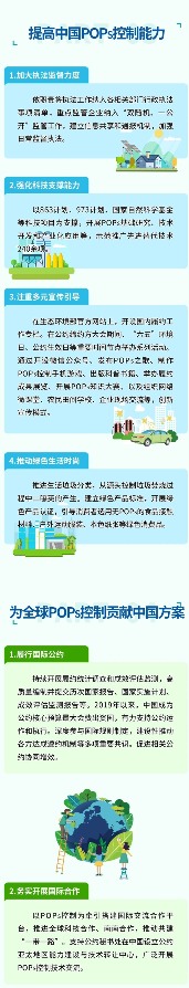 一图读懂 | 中国持久性有机污染物控制（2004-2024年）(图5)