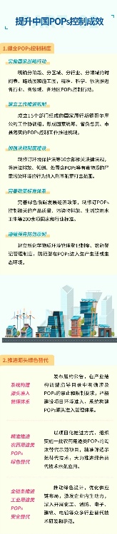 一图读懂 | 中国持久性有机污染物控制（2004-2024年）(图3)