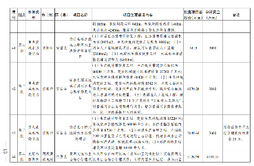 四川《2024年度省级生态环境保护项目储备库清单（第二批）》公布！(图14)