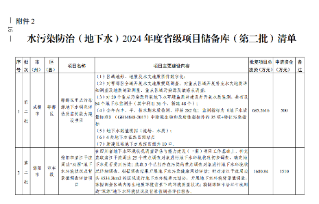 四川《2024年度省级生态环境保护项目储备库清单（第二批）》公布！(图17)
