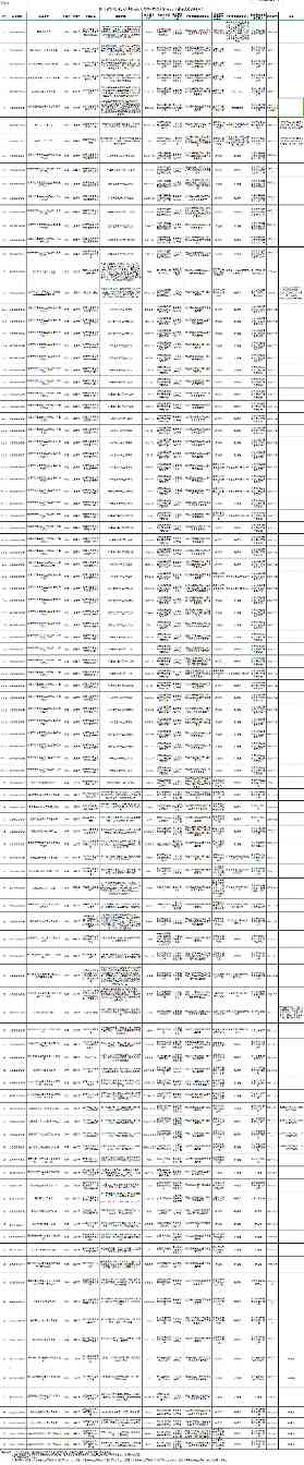关于更新湖南省建设用地土壤污染风险管控和修复名录的通知