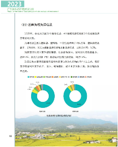《2023年广东省生态环境状况公报》发布！(图19)