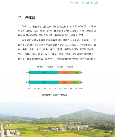 《2023年广东省生态环境状况公报》发布！(图24)