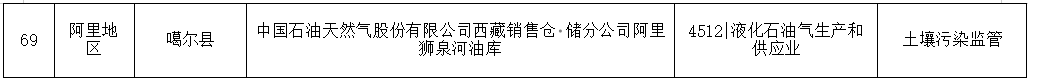 9.png 关于发布《西藏自治区2024年度环境监管重点单位名录》的公告(图9)
