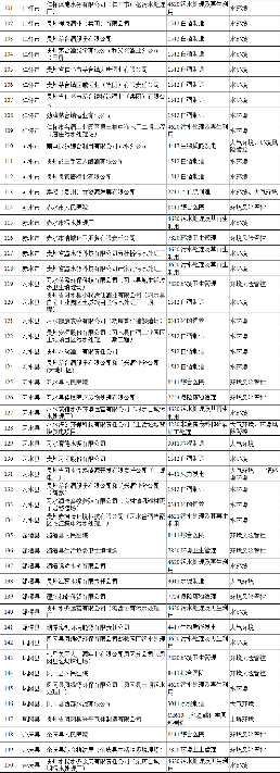 《贵州遵义市2024年环境监管重点单位名录》公布！(图3)