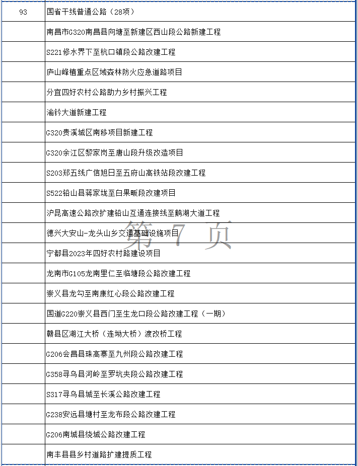 涉多个环保项目！江西省2024年第一批省重点建设项目计划发布！(图7)