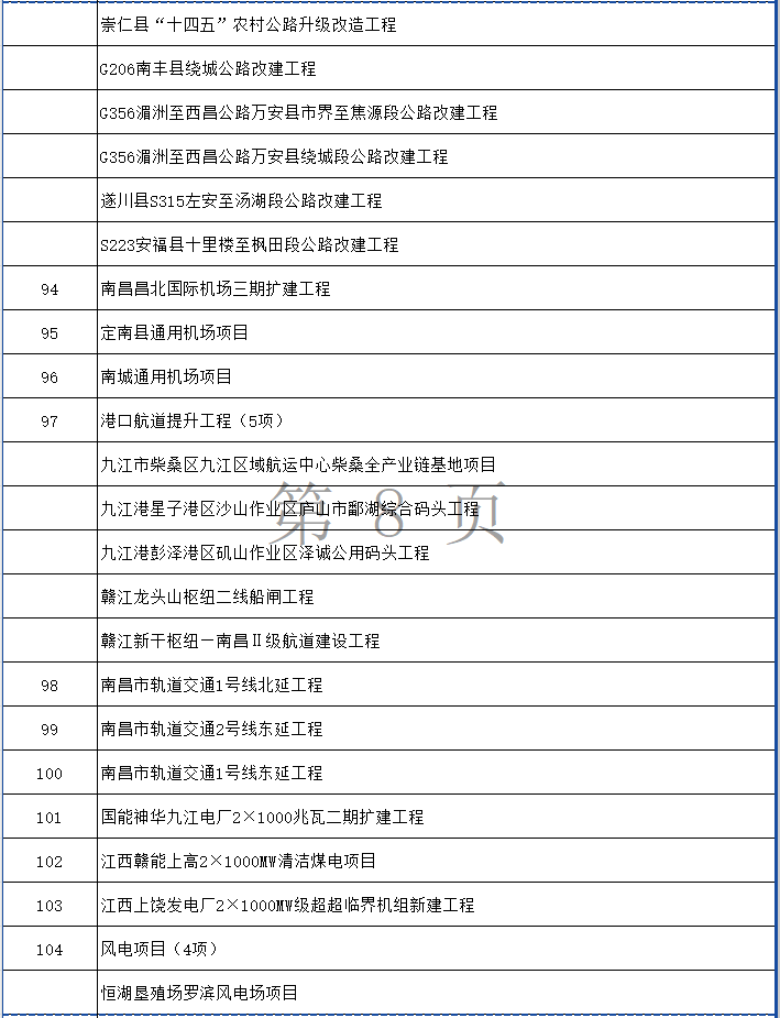涉多个环保项目！江西省2024年第一批省重点建设项目计划发布！(图8)