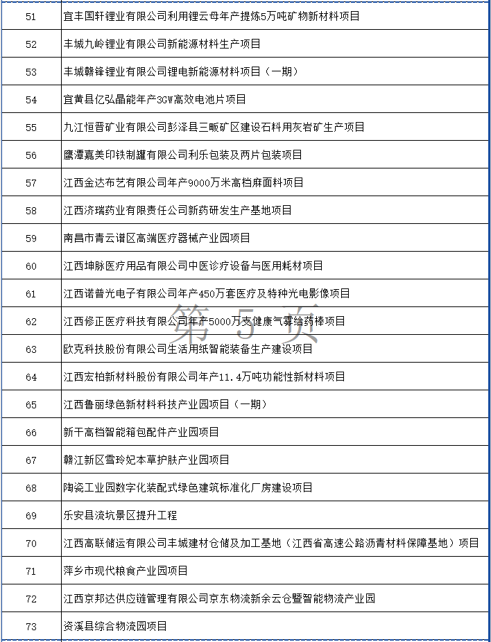 涉多个环保项目！江西省2024年第一批省重点建设项目计划发布！(图5)
