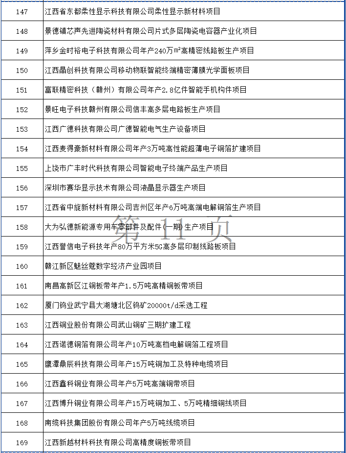 涉多个环保项目！江西省2024年第一批省重点建设项目计划发布！(图11)