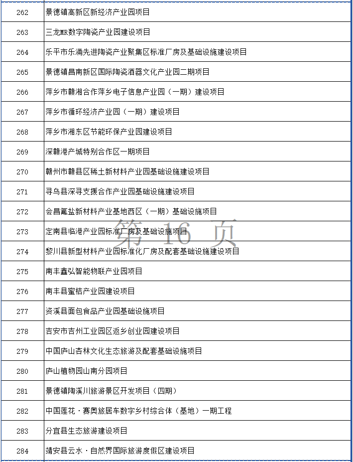 涉多个环保项目！江西省2024年第一批省重点建设项目计划发布！(图16)