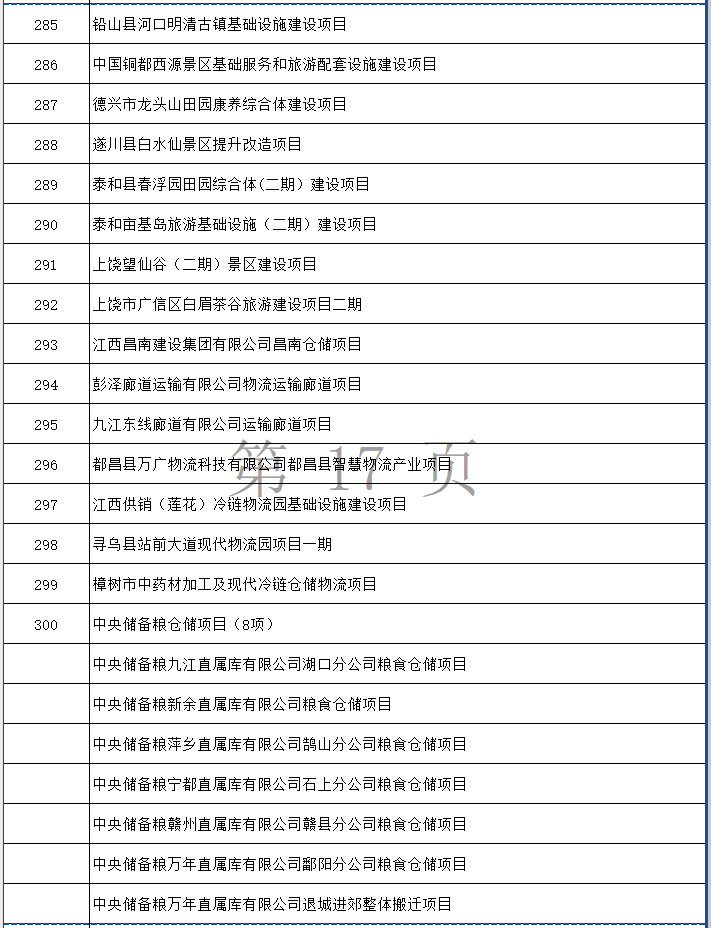 涉多个环保项目！江西省2024年第一批省重点建设项目计划发布！(图17)