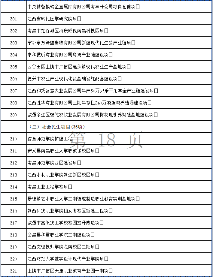 涉多个环保项目！江西省2024年第一批省重点建设项目计划发布！(图18)