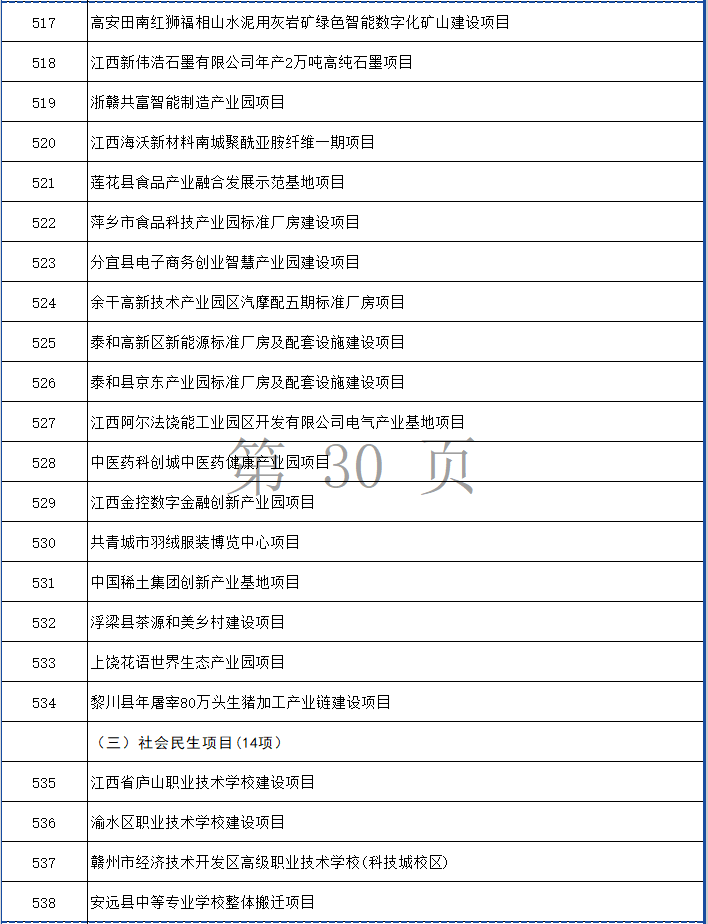 涉多个环保项目！江西省2024年第一批省重点建设项目计划发布！(图30)