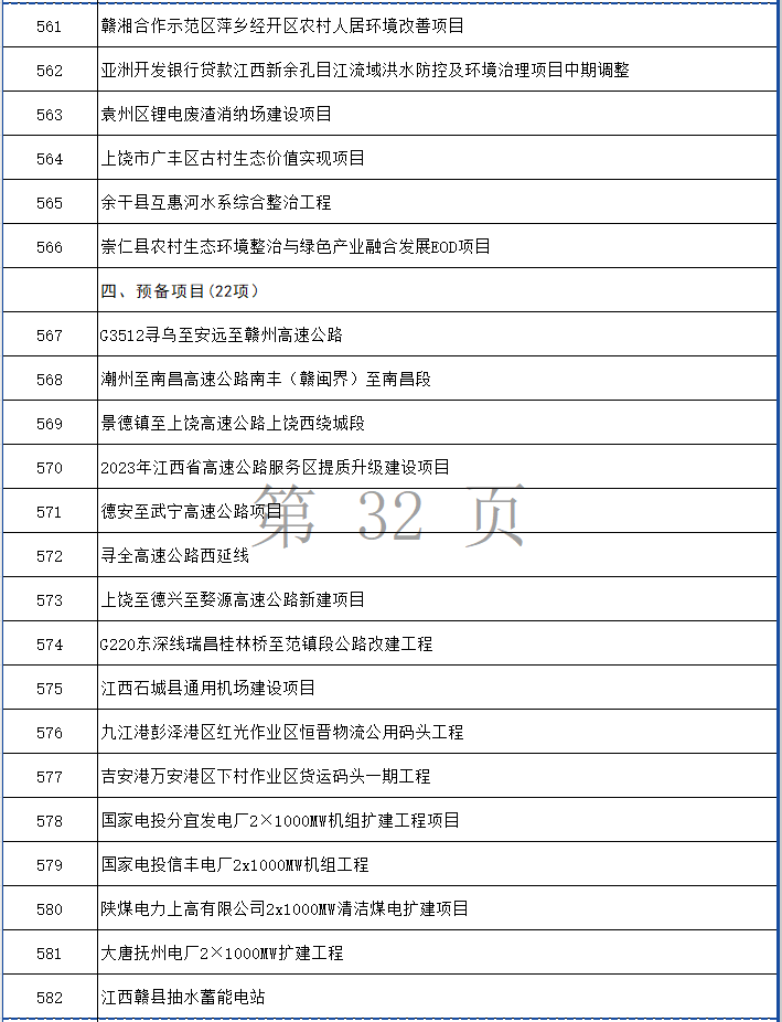 涉多个环保项目！江西省2024年第一批省重点建设项目计划发布！(图32)