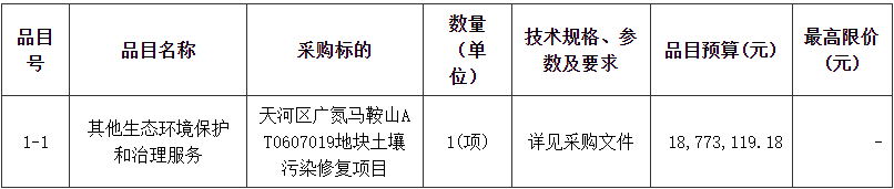 广州市天河区广氮马鞍山AT0607019地块土壤污染修复项目招标！