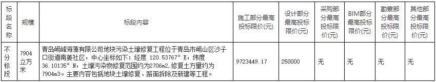 青岛崂峰海藻有限公司地块土壤修复工程招标！