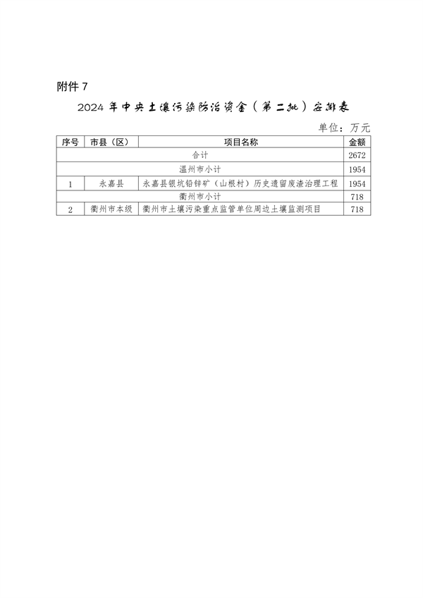 082009412804_0浙江_11.png 浙江省下达2024年中央水、大气、土壤污染防治资金和农村环境整治资金(第二批)(图11)