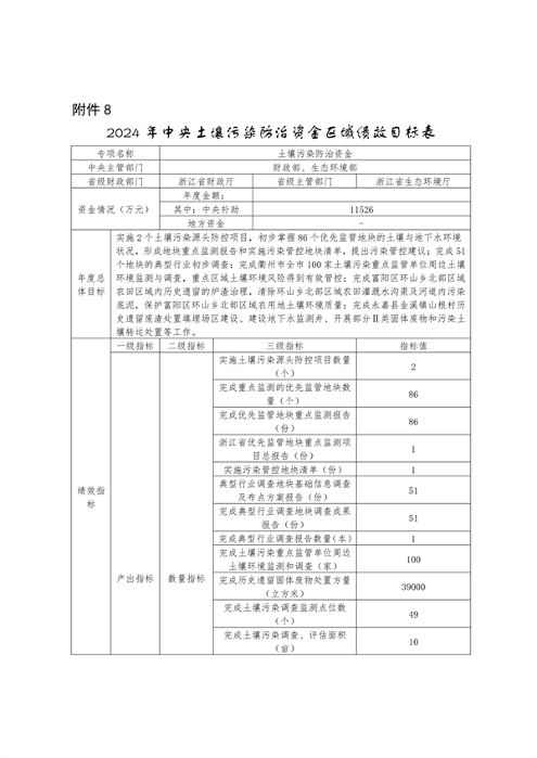 082009412804_0浙江_12.png 浙江省下达2024年中央水、大气、土壤污染防治资金和农村环境整治资金(第二批)(图12)