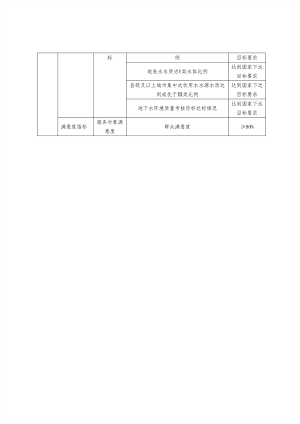 082009412804_0浙江_3.png 浙江省下达2024年中央水、大气、土壤污染防治资金和农村环境整治资金(第二批)(图3)