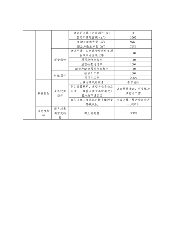 082009412804_0浙江_13.png 浙江省下达2024年中央水、大气、土壤污染防治资金和农村环境整治资金(第二批)(图13)