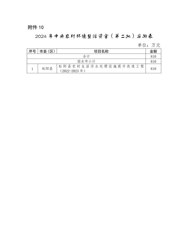 082009412804_0浙江_15.png 浙江省下达2024年中央水、大气、土壤污染防治资金和农村环境整治资金(第二批)(图15)