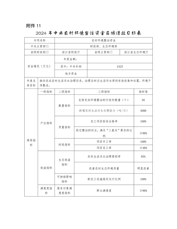 082009412804_0浙江_16.png 浙江省下达2024年中央水、大气、土壤污染防治资金和农村环境整治资金(第二批)(图16)