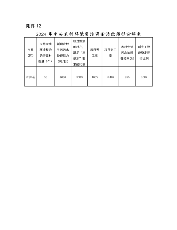 082009412804_0浙江_17.png 浙江省下达2024年中央水、大气、土壤污染防治资金和农村环境整治资金(第二批)(图17)