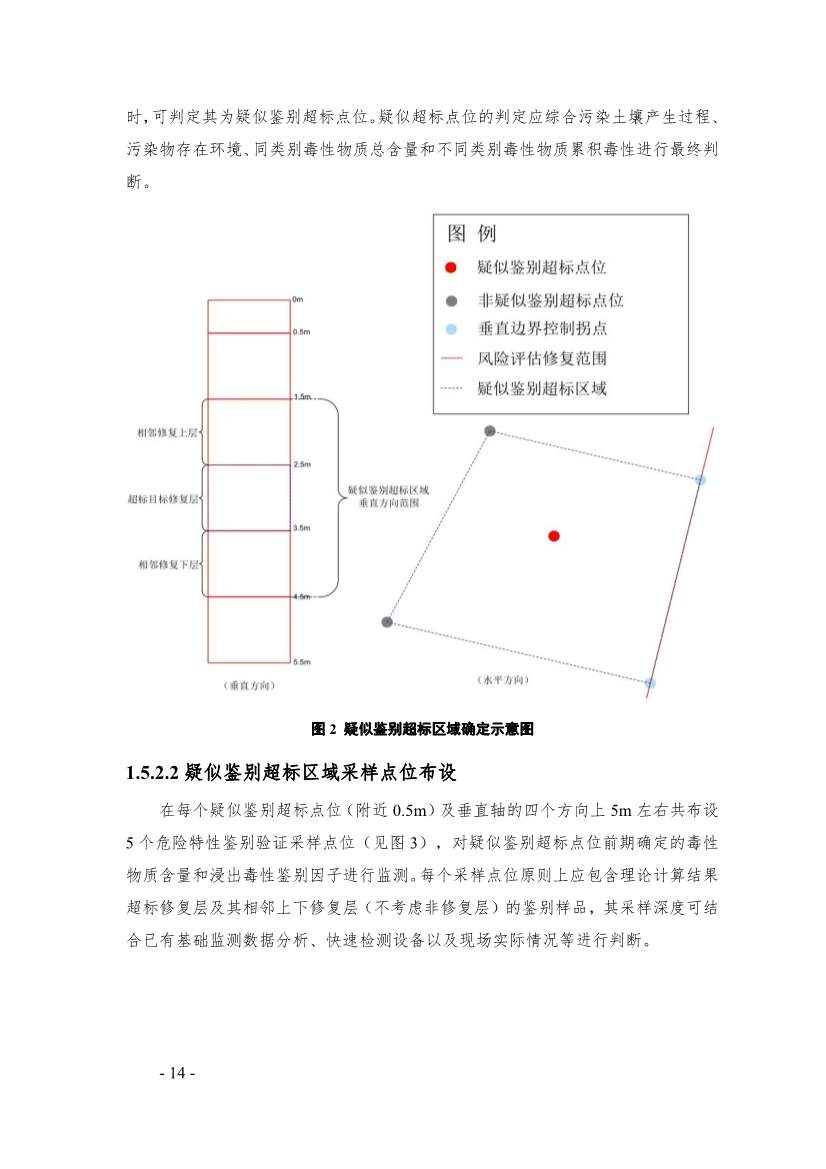 《广东省污染土壤危险特性鉴别技术指引（试行）》（征求意见稿）发布！(图14)
