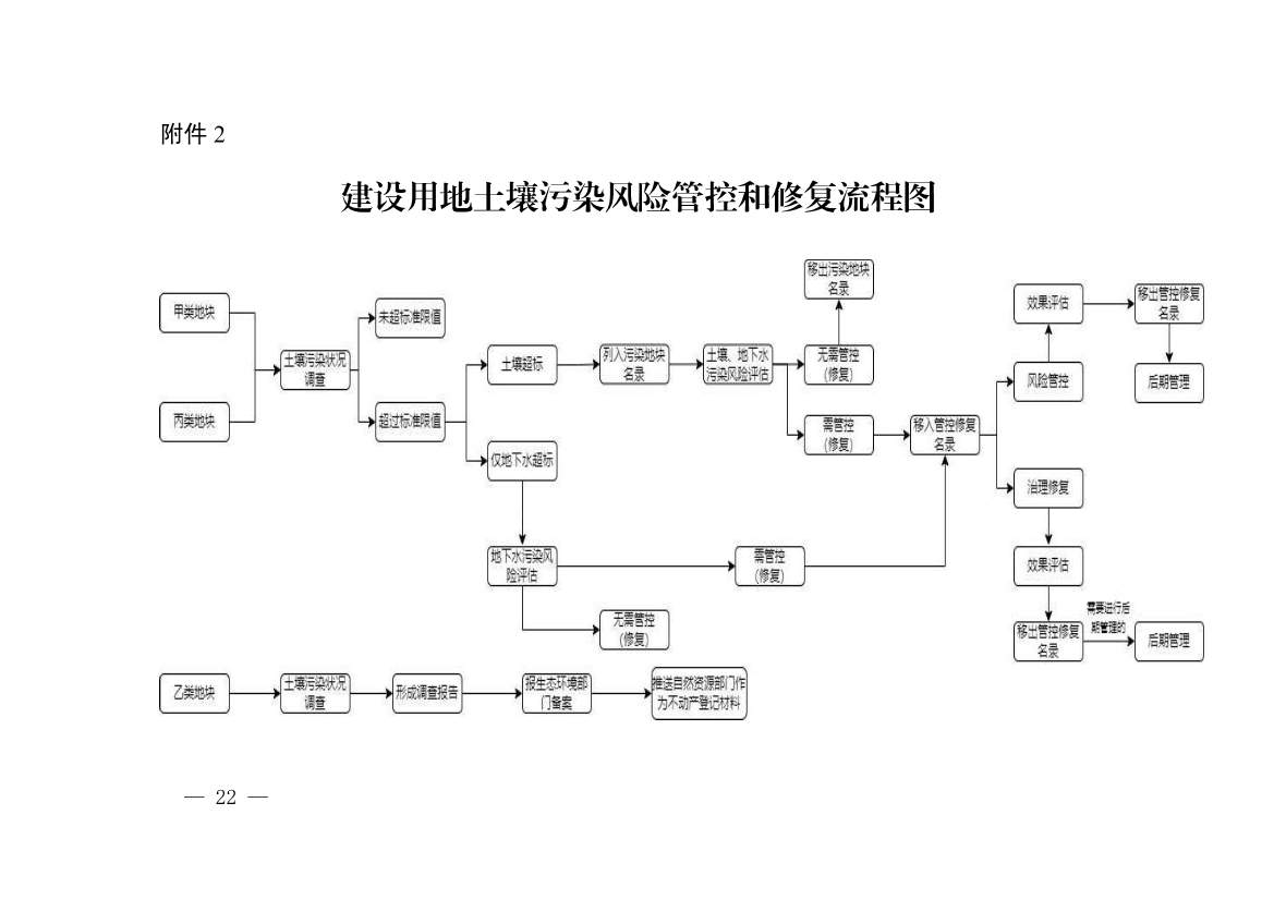 《浙江省建设用地土壤污染风险管控和修复监督管理办法（修订）》印发！(图21)