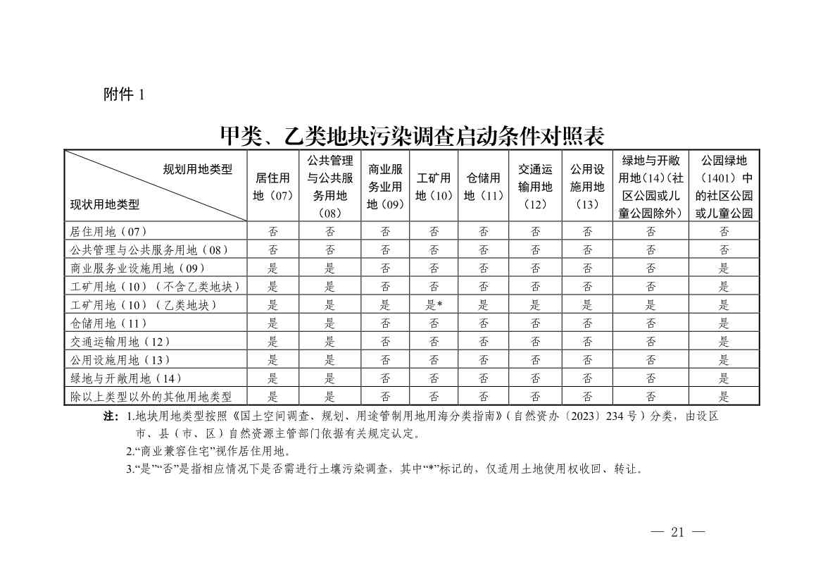 《浙江省建设用地土壤污染风险管控和修复监督管理办法（修订）》印发！(图20)