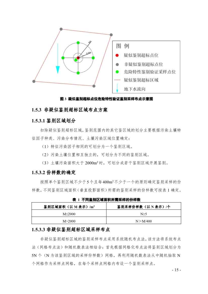 《广东省污染土壤危险特性鉴别技术指引（试行）》（征求意见稿）发布！(图15)