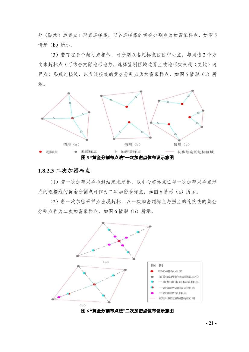 《广东省污染土壤危险特性鉴别技术指引（试行）》（征求意见稿）发布！(图21)