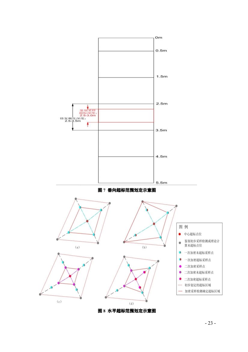 《广东省污染土壤危险特性鉴别技术指引（试行）》（征求意见稿）发布！(图23)
