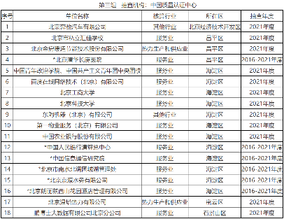 北京开展2022年第二批碳排放抽查工作(图3)