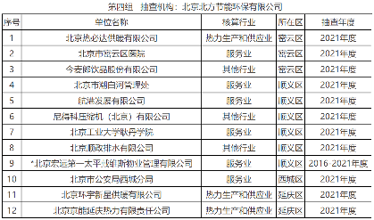 北京开展2022年第二批碳排放抽查工作(图4)