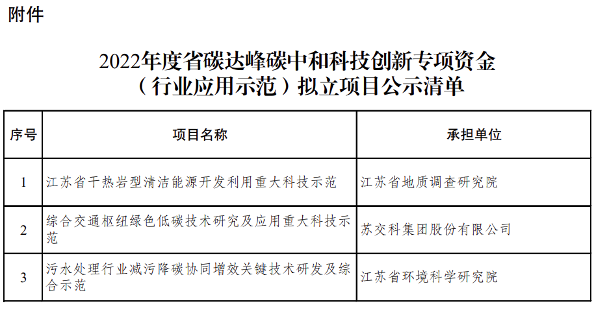 江苏省公示2022年度碳达峰碳中和科技创新专项资金（行业应用示范）拟立项目